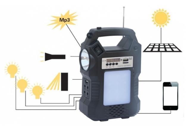 Портативная Солнечная Электростанция GD8060